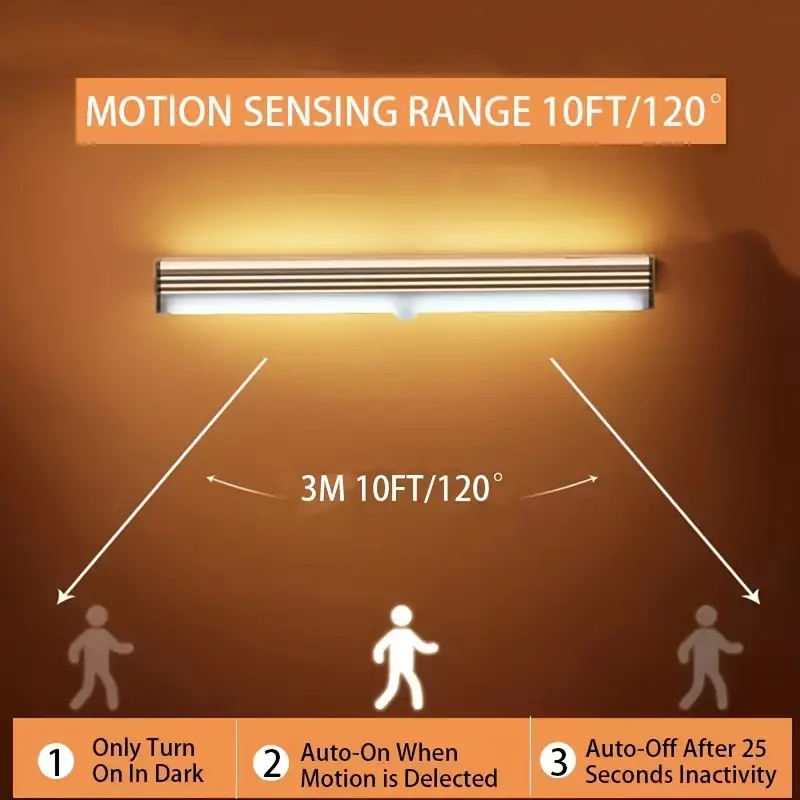 LED Closet Light 3