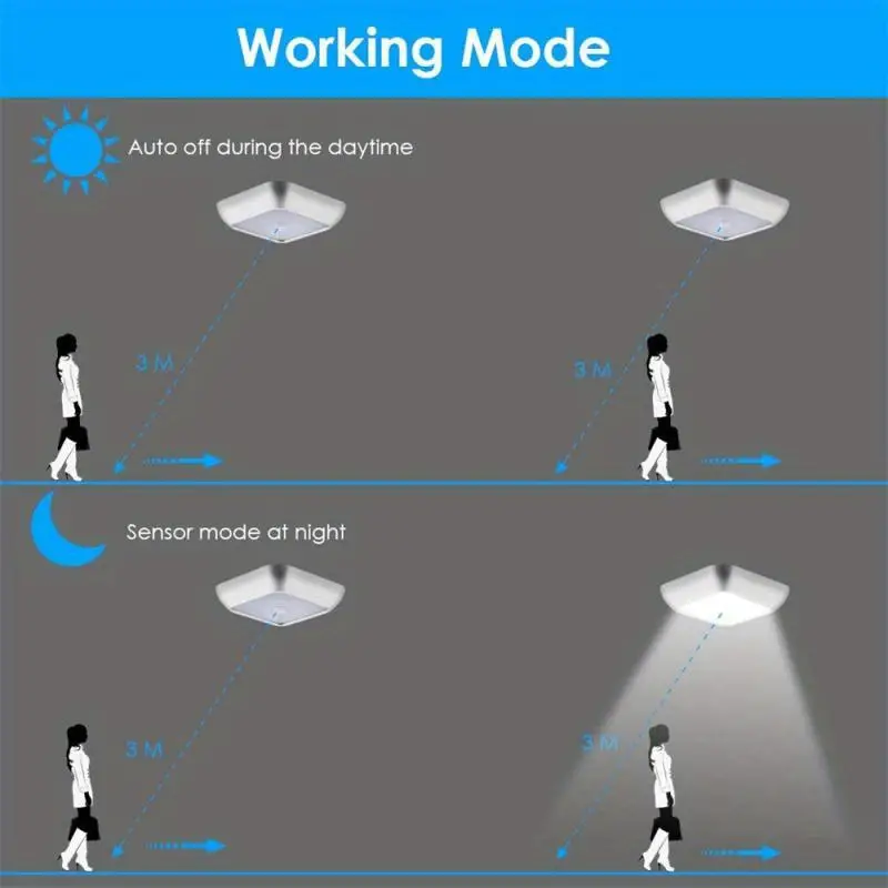 Versatile Placement of Night Light